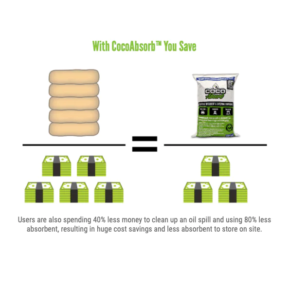 CocoAbsorb Spill Absorbent | Coco Products (CCA) 6 CocoAbsorb Spill Absorbent | Coco Products (CCA) - Image 6