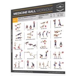 Fighthrough Fitness 18" X 24" Laminated Workout Poster - Medicine Ball High Intensity Training Exercises – Productive Fitness (FTMB)