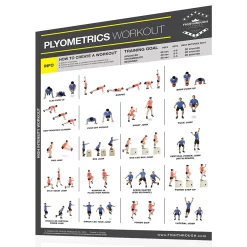Fighthrough Fitness 18" X 24" Laminated Workout Poster - Plyometrics High Intensity Training Exercises – Productive Fitness (FTP)