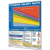 24" X 36" Laminated Fitness Poster / Wall Chart - Heart Rate Guidelines – Productive Fitness (CHR)