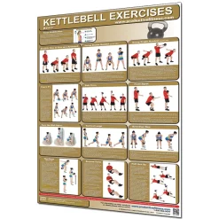 24" X 36" Laminated Fitness Poster / Wall Chart - Kettlebell Exercises – Productive Fitness (CKL)